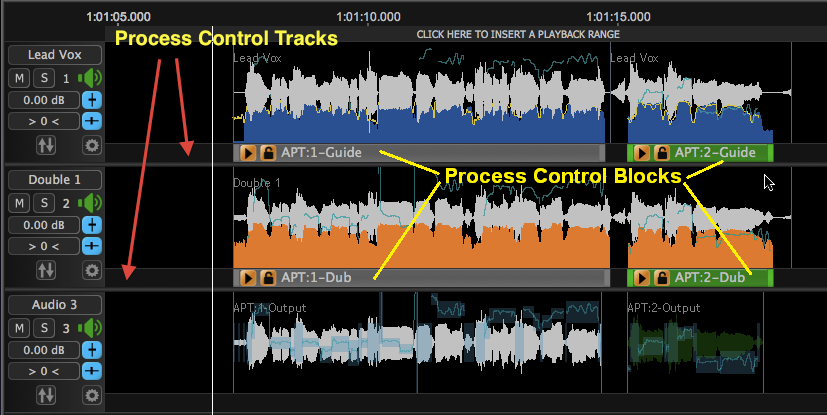 APT Control blocks